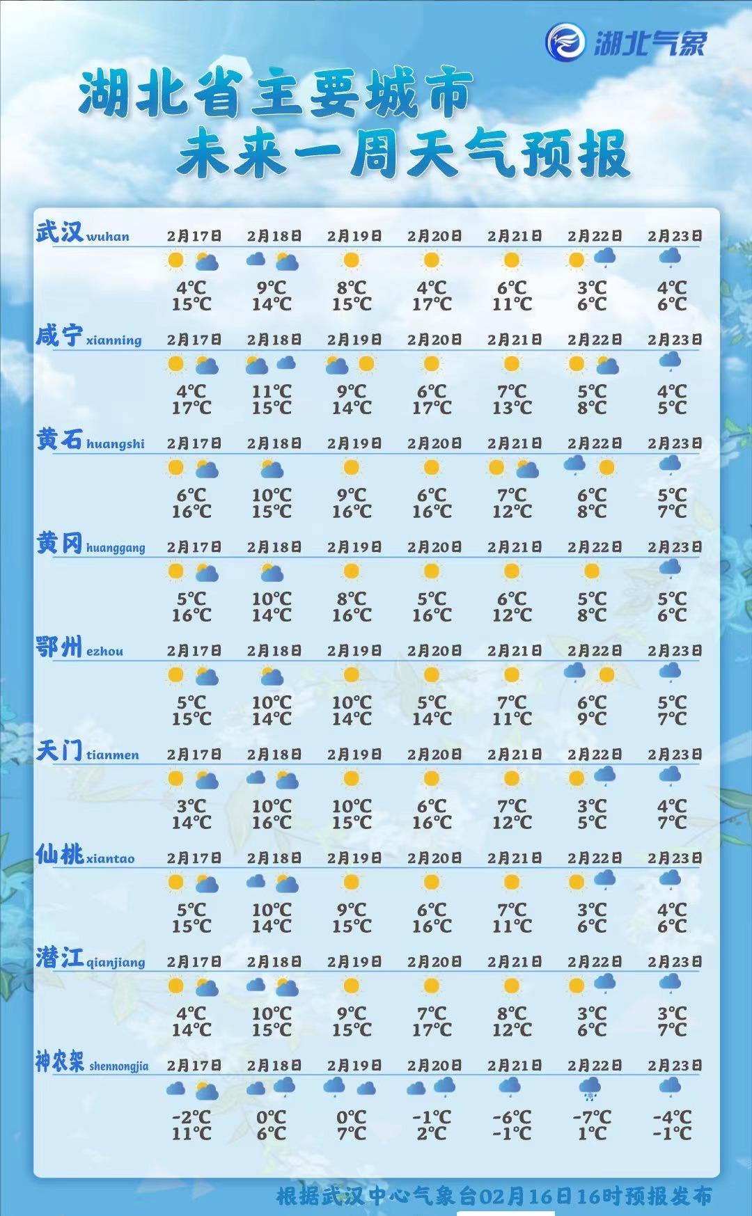 中国气象最新天气预报，天气变化与温馨日常故事同步播报