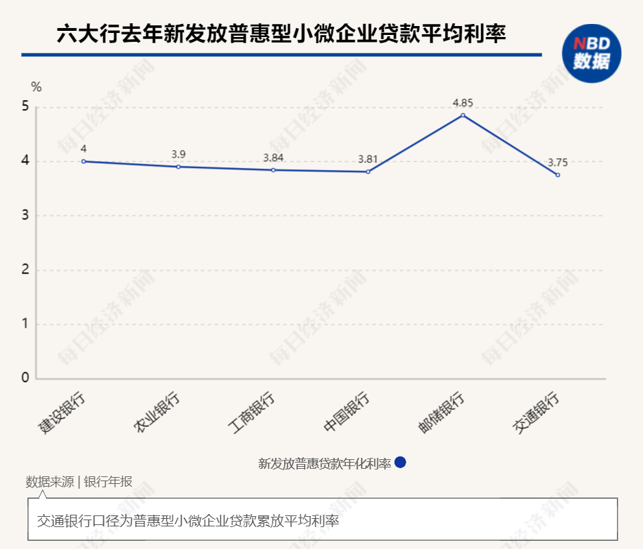 小微企业贷款利率详解，申请流程与理解步骤指南