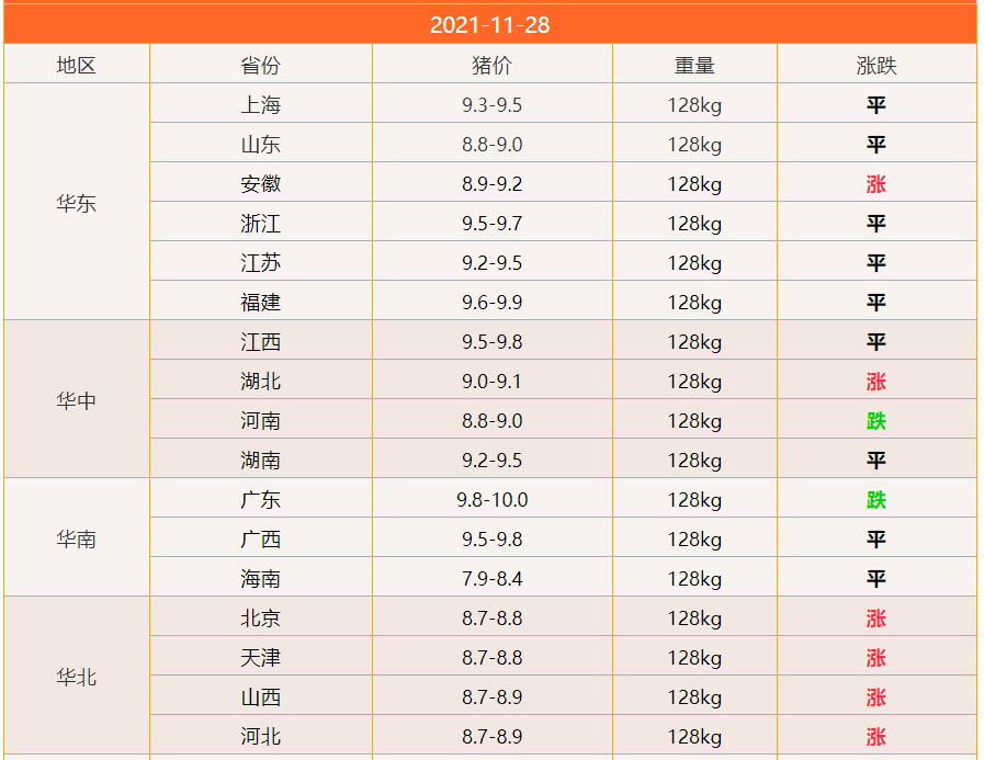 揭秘，11月最新猪价走势分析
