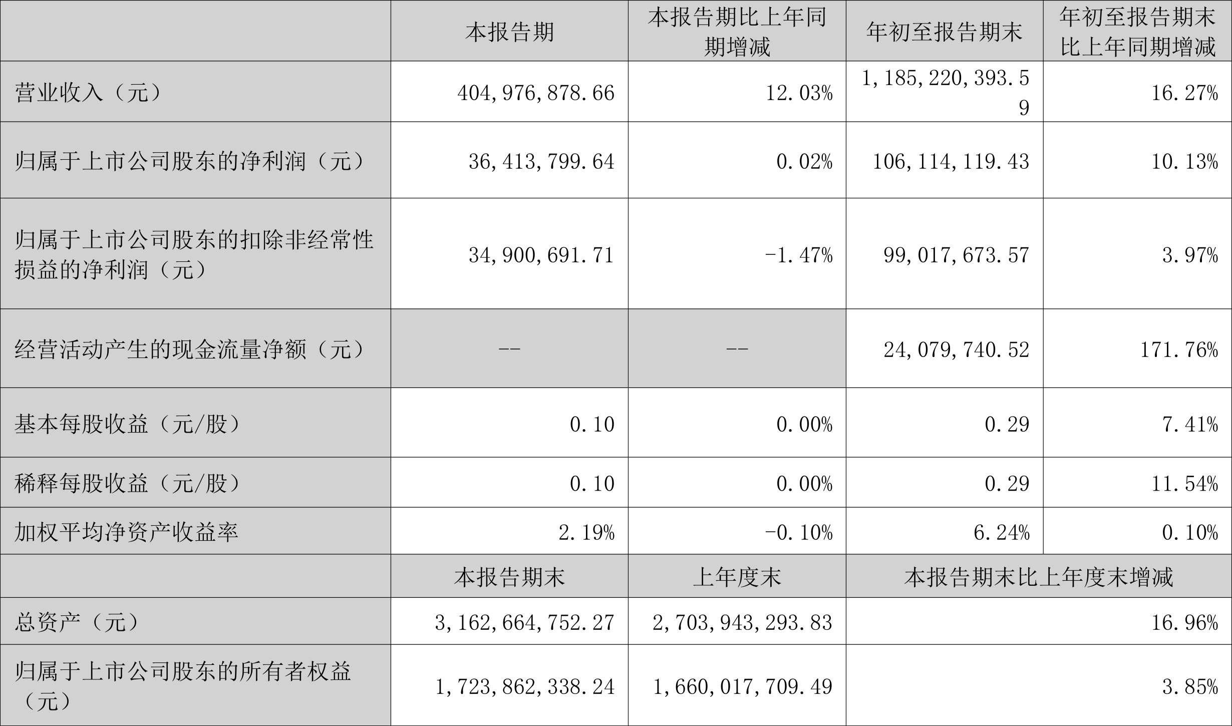 南山智尚最新动态深度解析与观点阐述