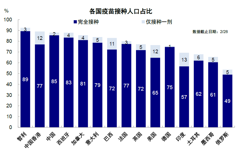 香港疫情最新情况分析（28日版报告）