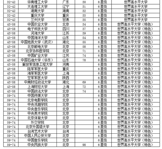 中国大学最新排名前十，科技巨擘的聚集地