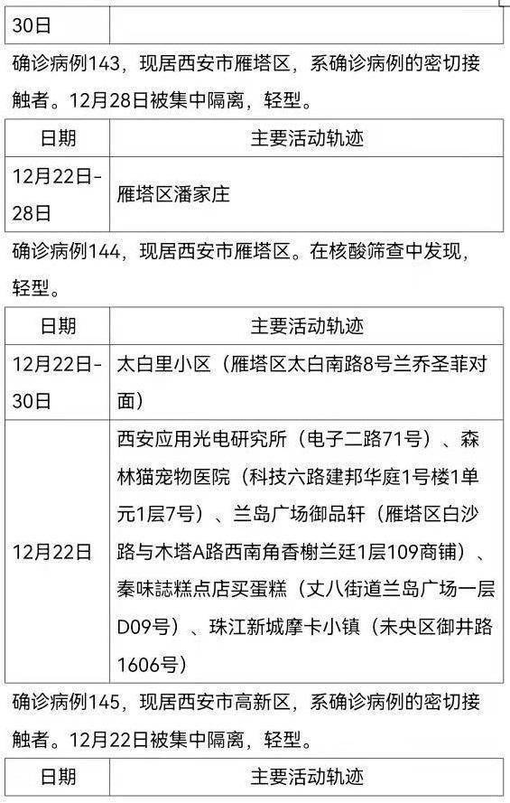 陕西西安最新确诊病例观察分析与展望，疫情最新动态及展望前景