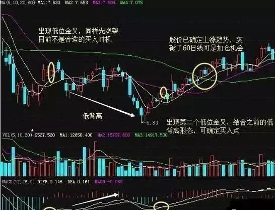 掌握最佳股票入场时机，赢在起跑线——精准股票买点解析