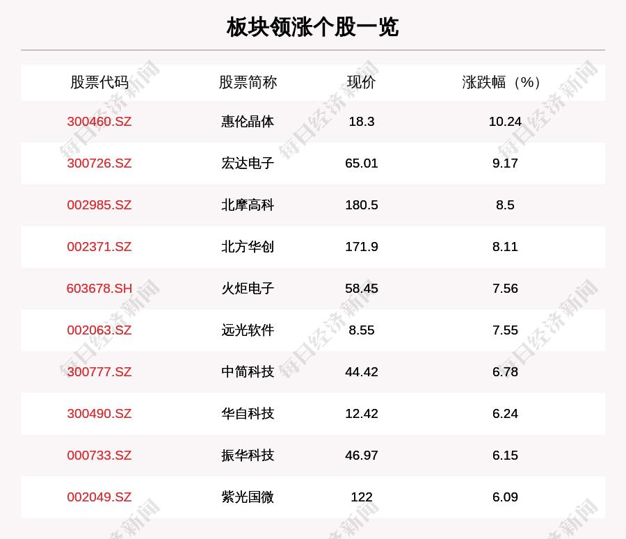 宏达高科股票行情深度分析与最新动态关注