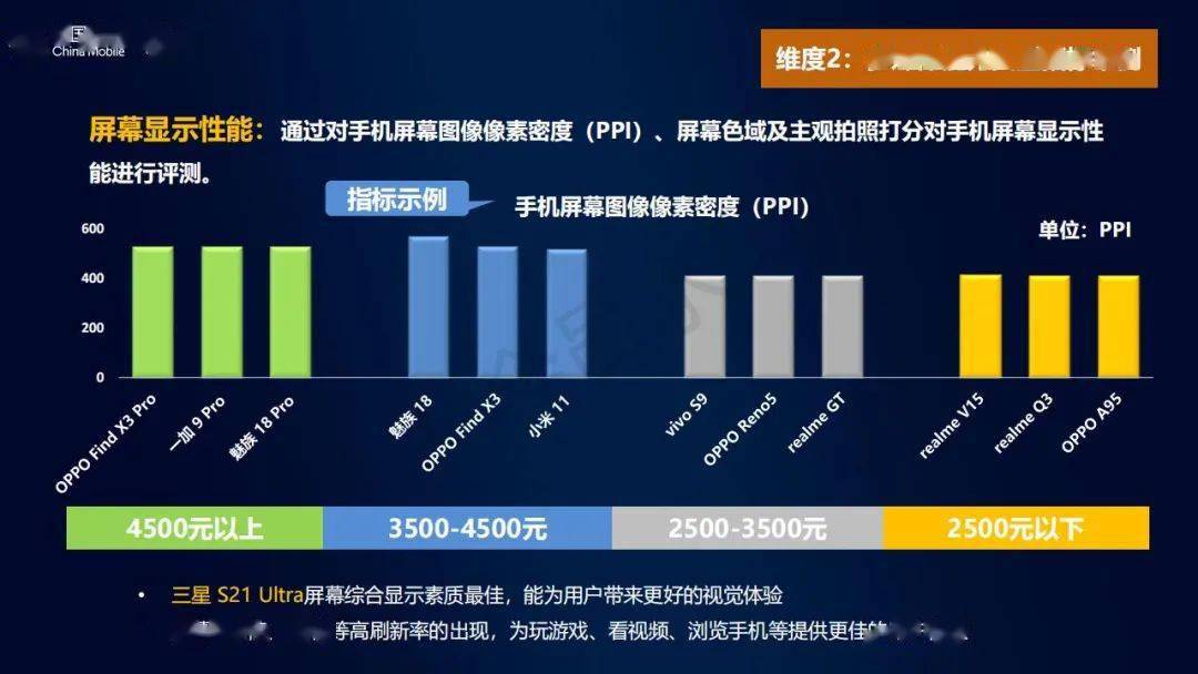 最新手机评测大盘点，与自然共舞的手机伴侣