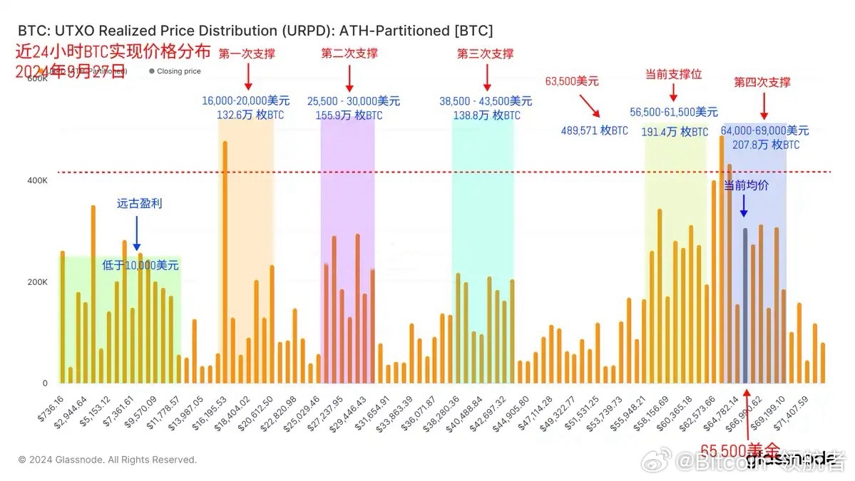 探索小巷中的秘密宝藏，揭开比特币实时价格的神秘面纱