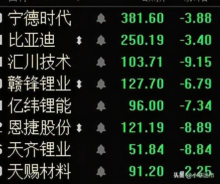 洞悉股市风云变幻的艺术，股市行情大盘指数解析
