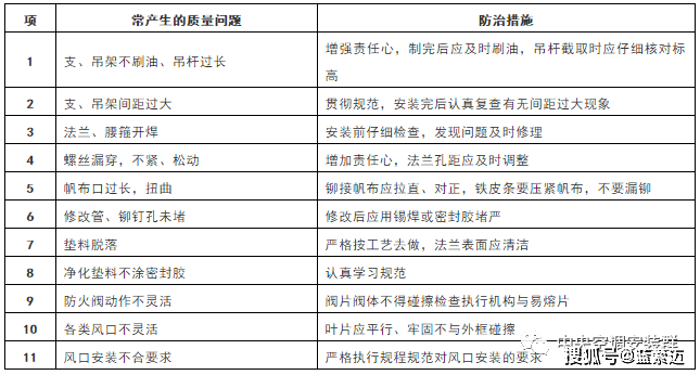 最新管道安装工招聘信息，行业繁荣呼唤人才加入！