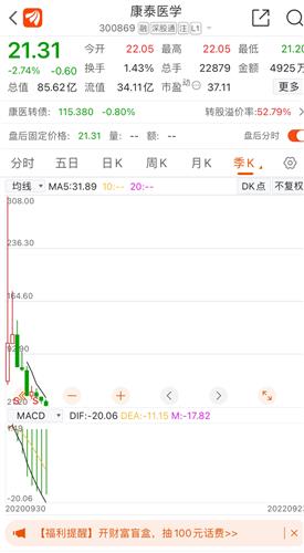 康泰医学股票的投资价值深度解析
