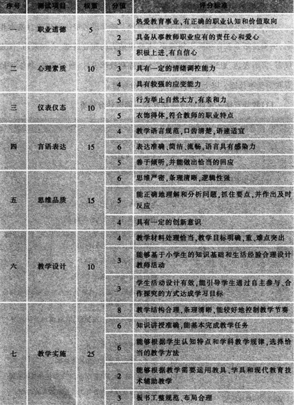 脱硫喷淋管 第134页