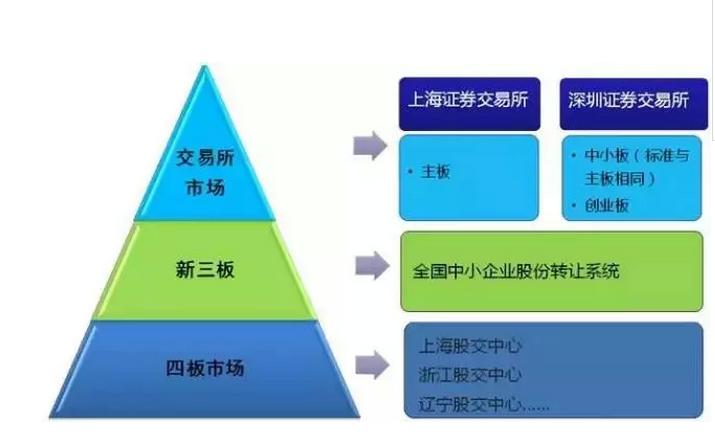 四板上市公司的全面解读与观点阐述