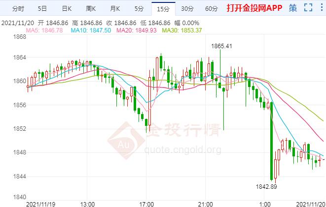 期货黄金今日行情解析与走势预测