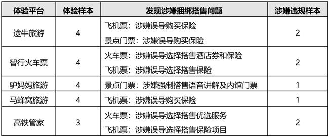 最新搭售保险详解，步骤指南与操作指南