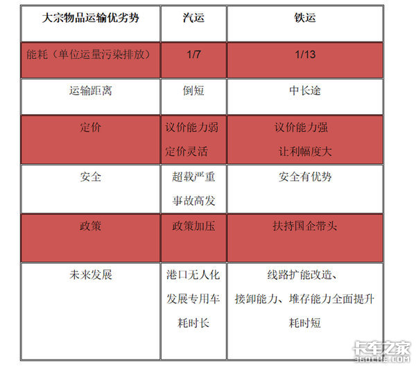 公转铁资讯更新动态速递