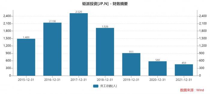 环保设备工程 第129页