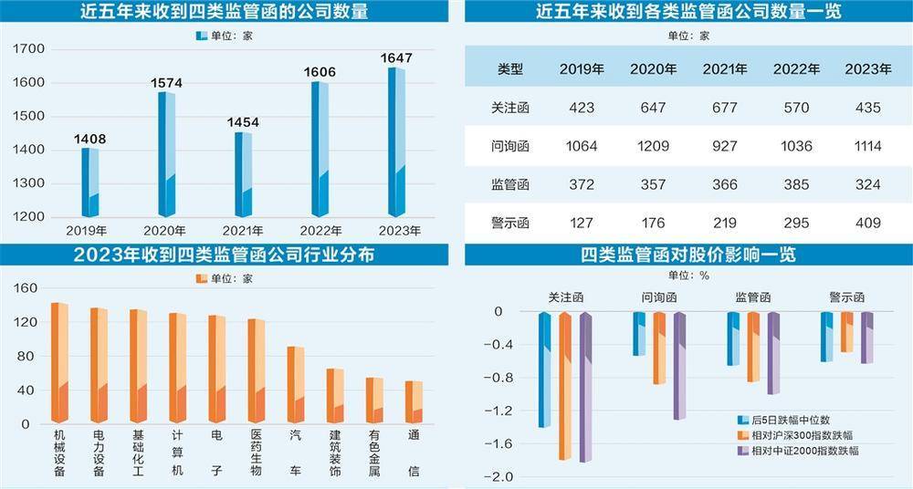 最新监管数据揭示行业趋势与监管焦点
