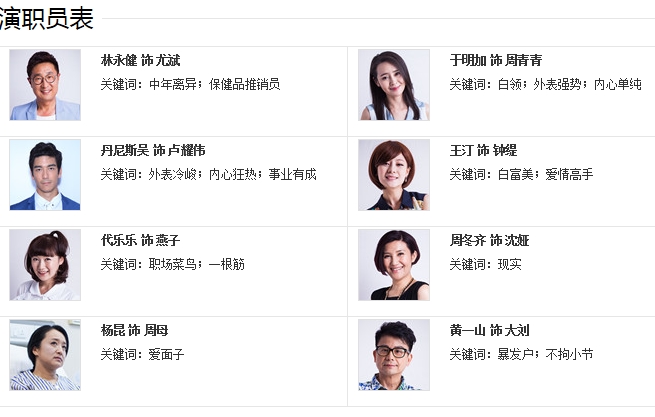 七天背后的演员阵容与作品影响力探寻
