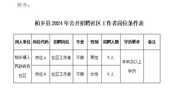 柏乡劳动局最新招聘信息及获取指南