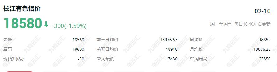 长江网今日铝锭价格行情实时更新，铝锭市场走势分析