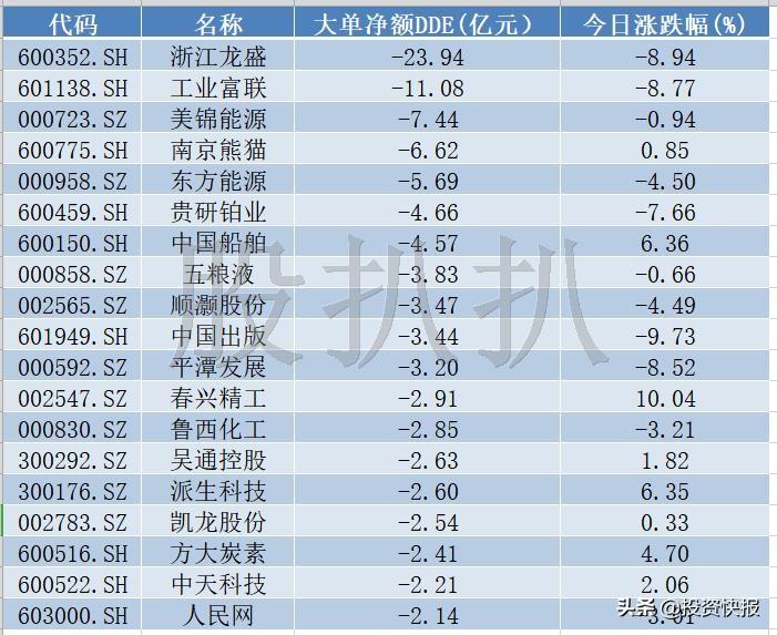 宝泰隆股票，科技新星引领未来投资风潮