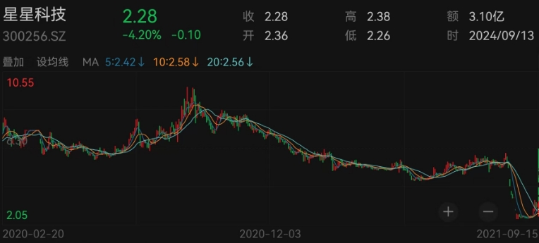 星星科技股票最新动态更新