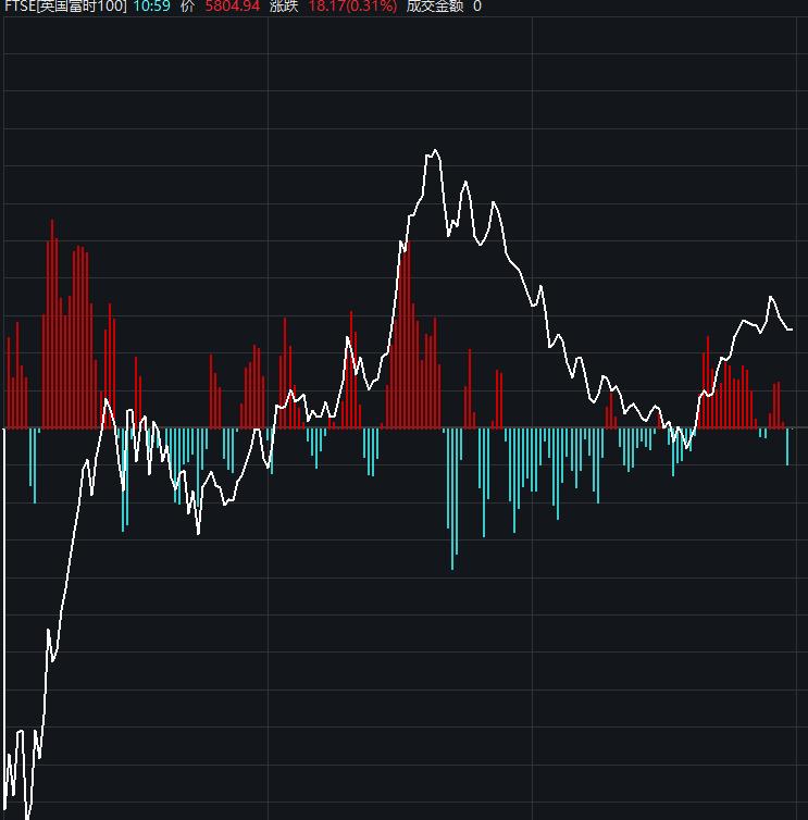 中国富时A50实时行情，变化中的机遇，激发自信与成就感的源泉