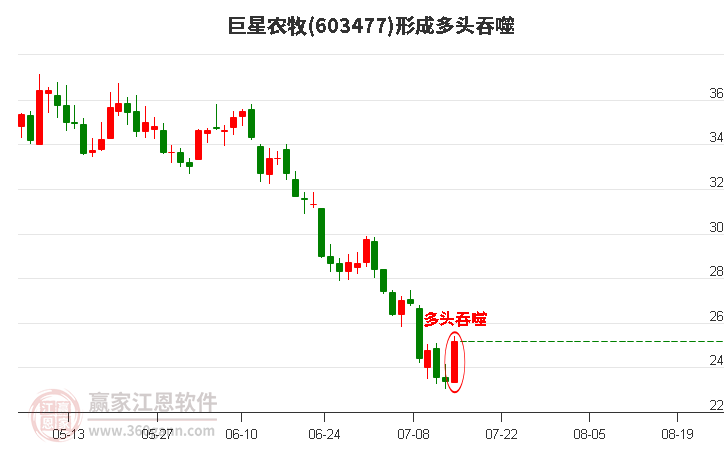 603477股票，股市航标，人生启示录