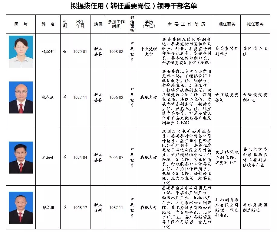 干部公示信息更新，变化中的学习，自信与成就感的源泉之源