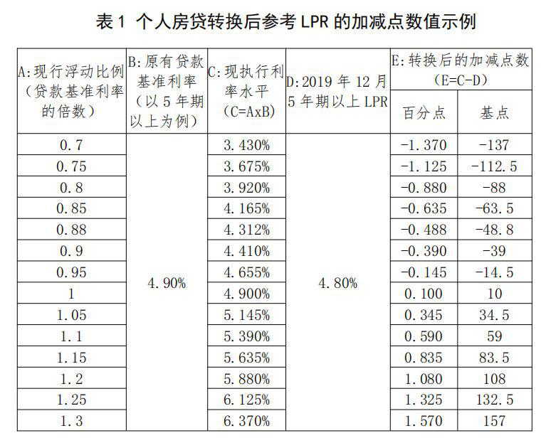 最新利率公布，带你探索独特风味小店的金融之旅