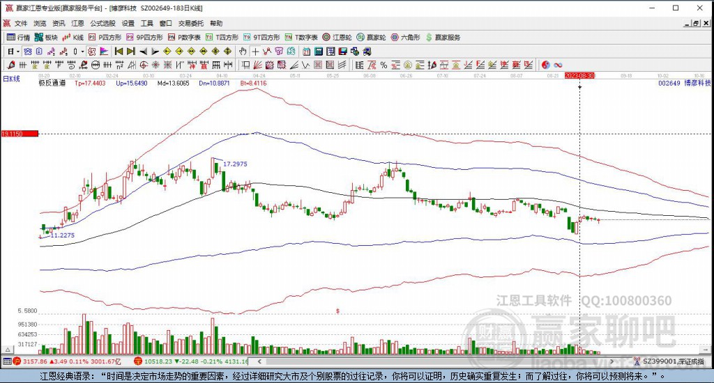 博彦科技股票深度解析及前景展望