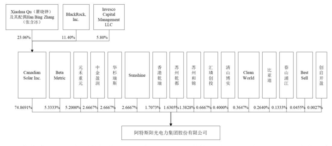 探索隐藏版特色小店，CSIQ股票之外的小巷奇遇