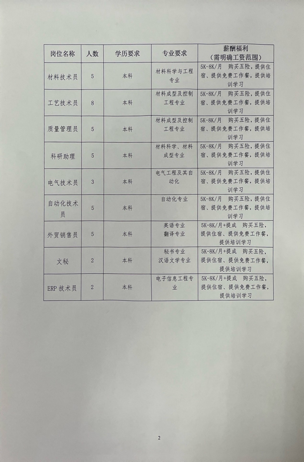 自贡最新招聘信息概览与观点论述