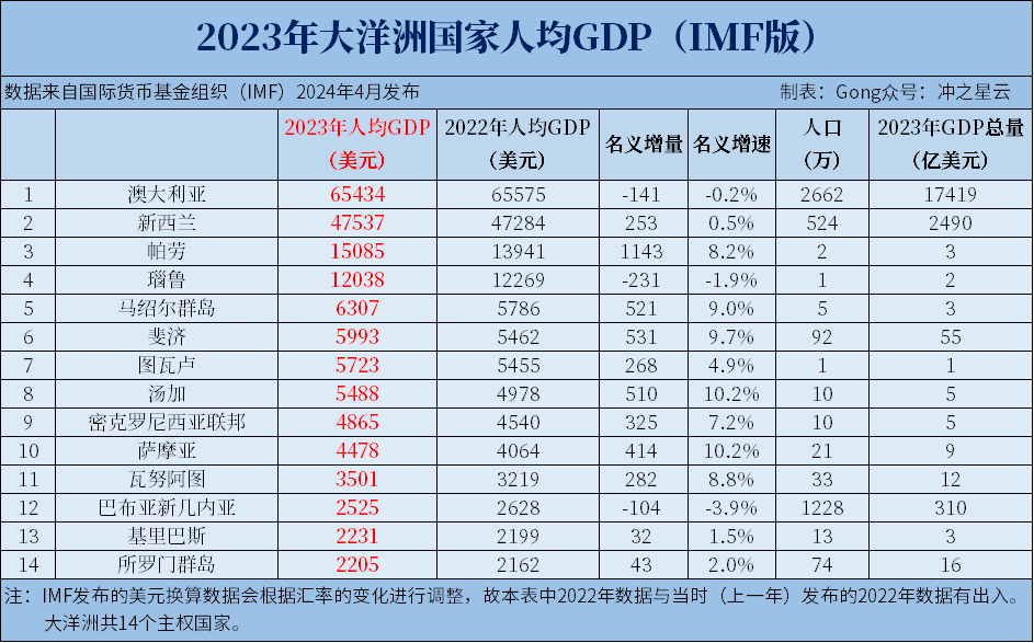 全球各国GDP排名及经济微观脉络揭秘