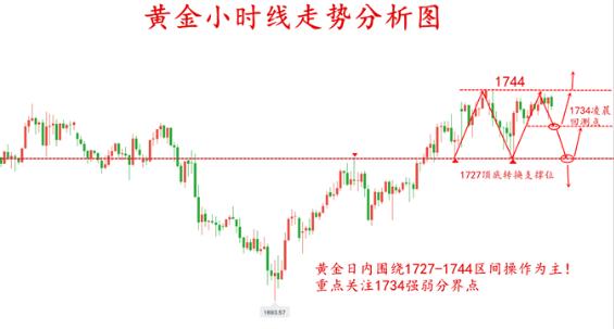期货行情深度解析，把握变化，投资自我