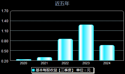 新开源最新动态，引领时代浪潮的开源先锋