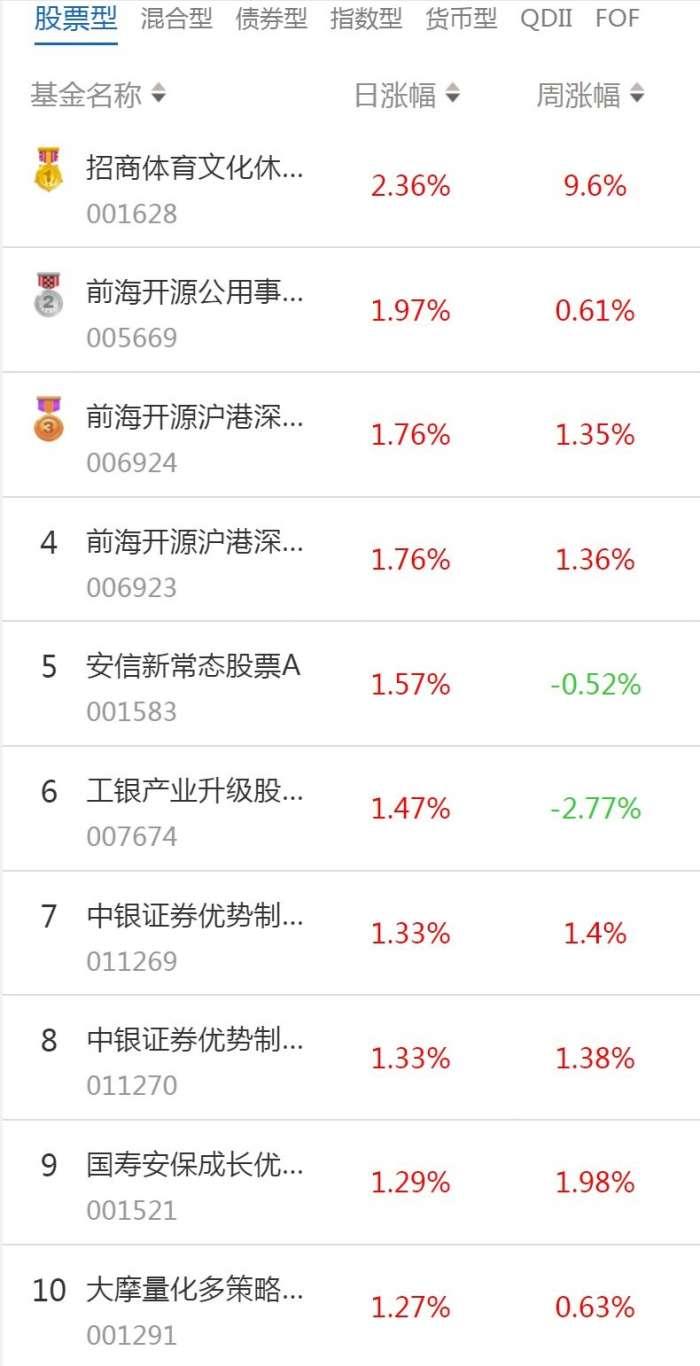 新开源股票动态更新，学习变化，开启自信与成就感的投资之旅