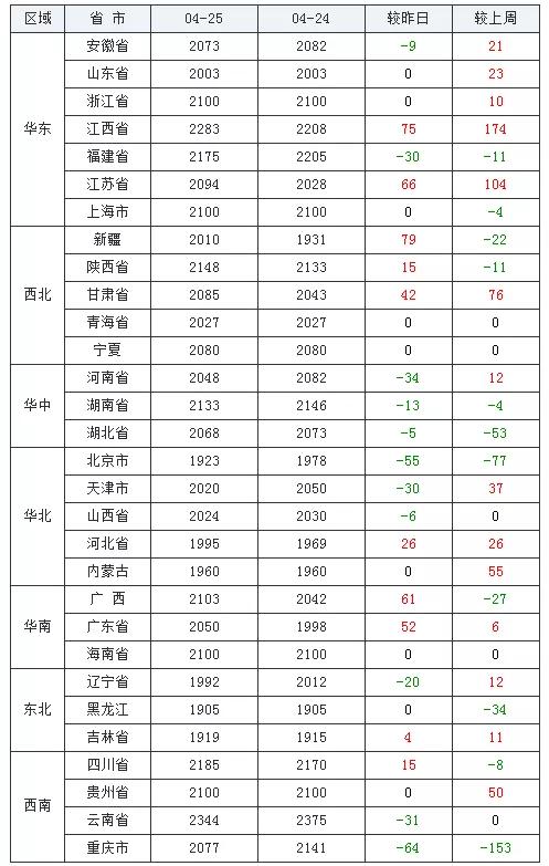 豆粕价格最新行情及市场走势深度解析