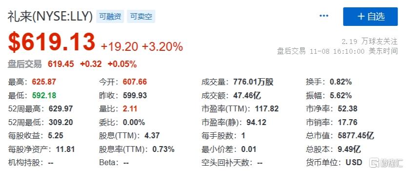 礼来股票，与自然美景的心灵之旅对话之旅