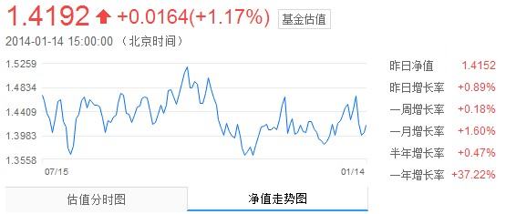 景顺长城优选股票基金净值深度解析与前景展望