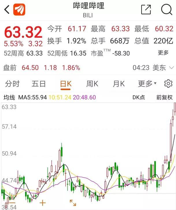创新高的股票，开启财富增长的大门！