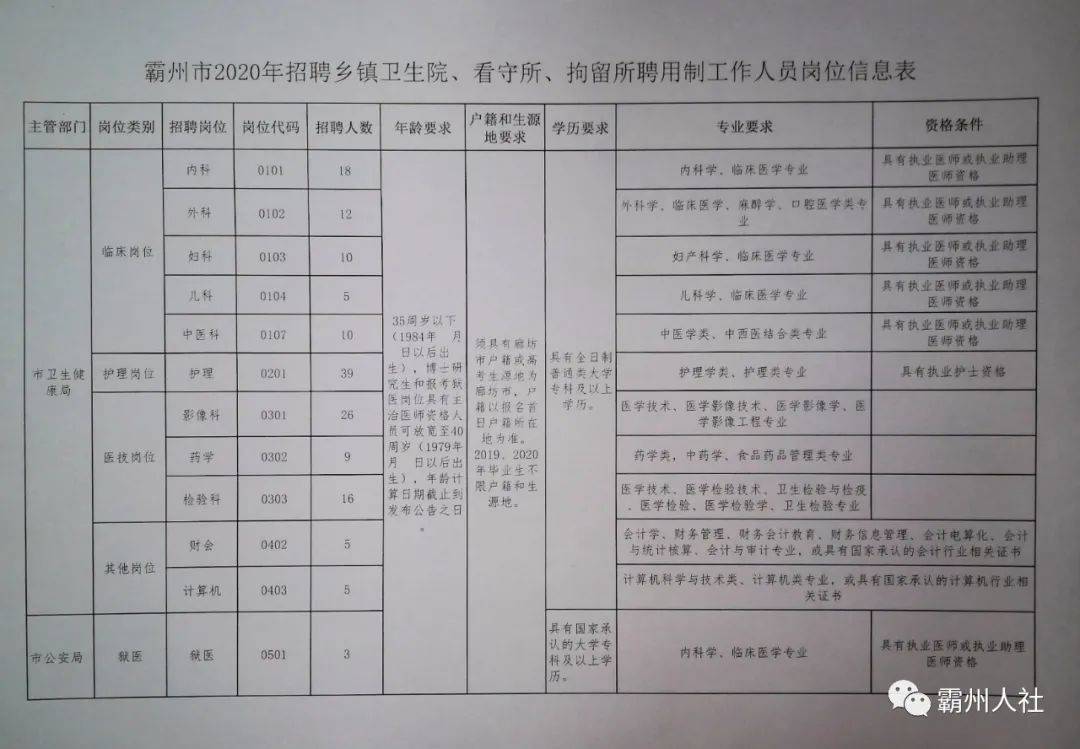 选矿通风管 第126页