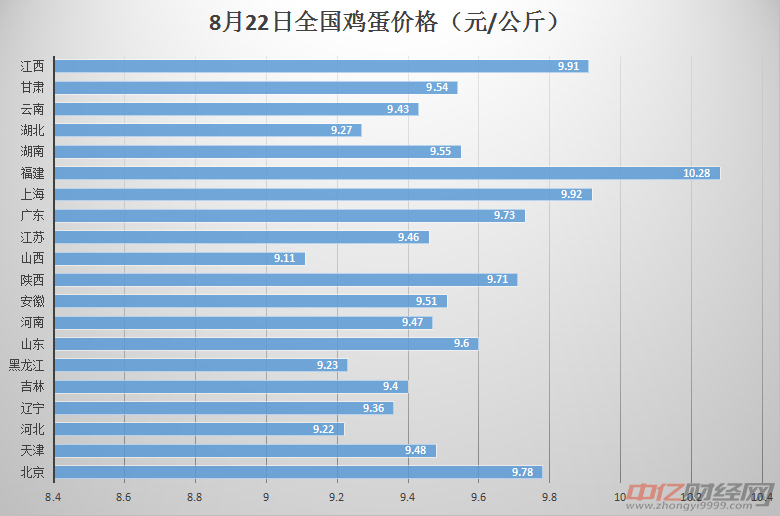 中国今日鸡蛋价格行情详解及获取分析指南