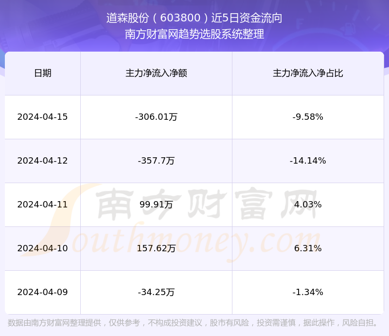 道森股份上市之路，历程、影响与地位分析