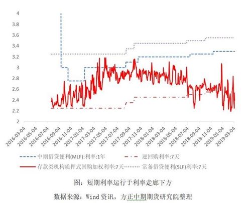 揭秘利率与债券价格的纽带，金融新纪元下的联动效应探究