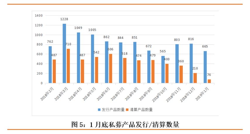 基金行业最新动态概览