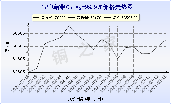 铜价行情，变化中的学习之旅与自信探索