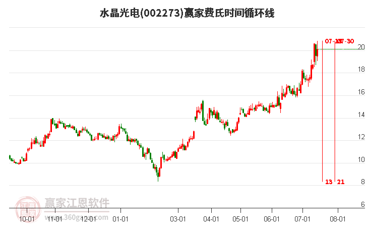 水晶光电股票股吧，温暖日常探讨