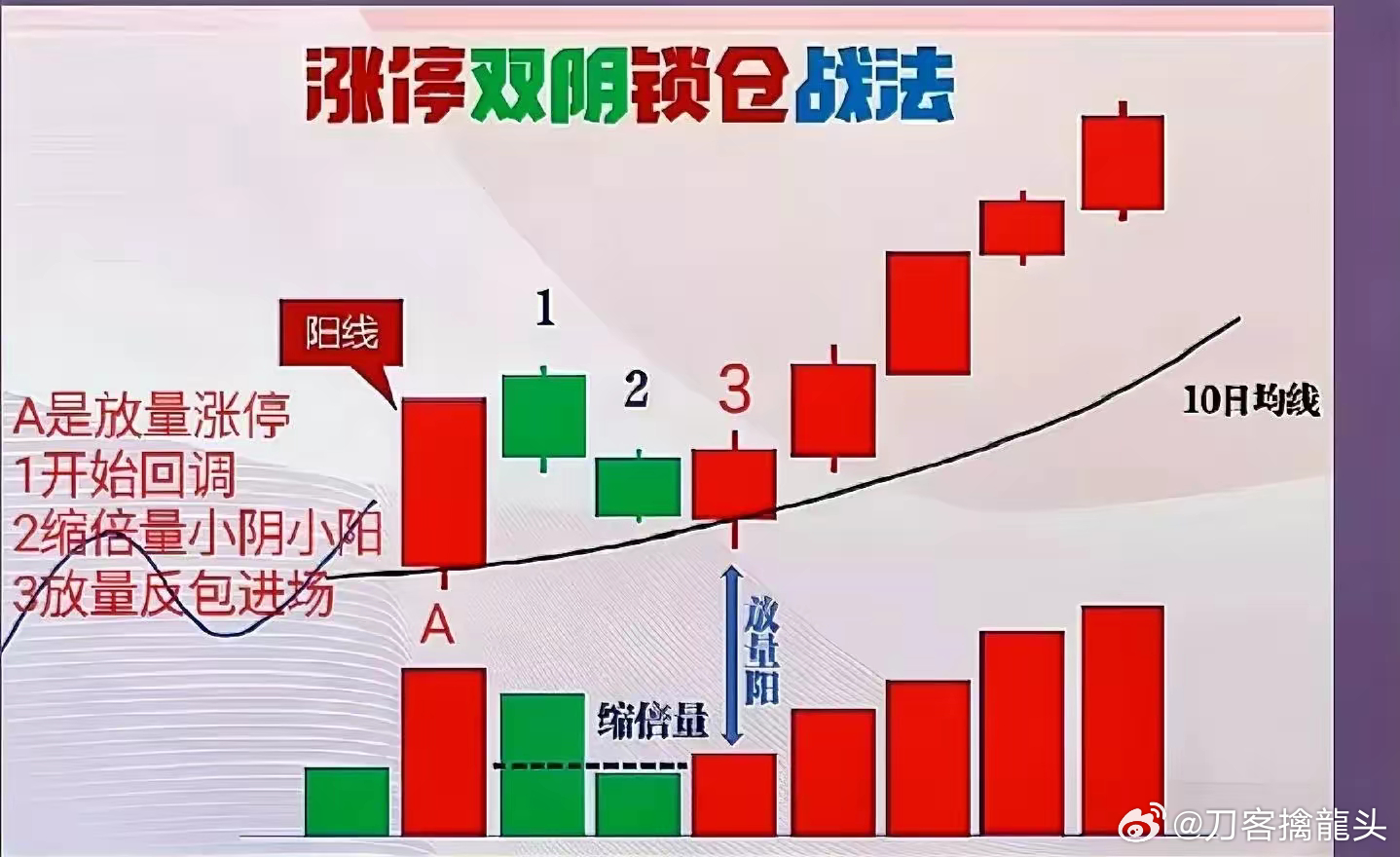 股票锁仓策略与技巧深度解析