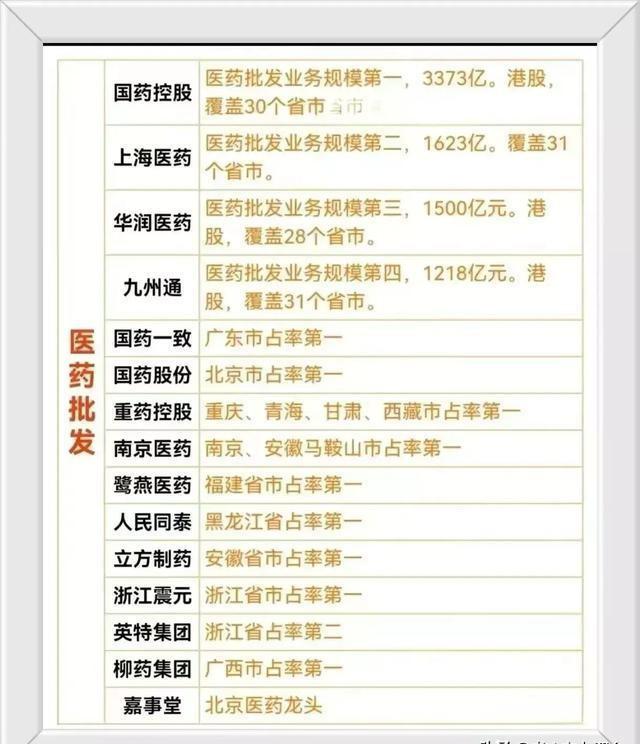 深度解析中国医药股票行情，行业走势与观点阐述